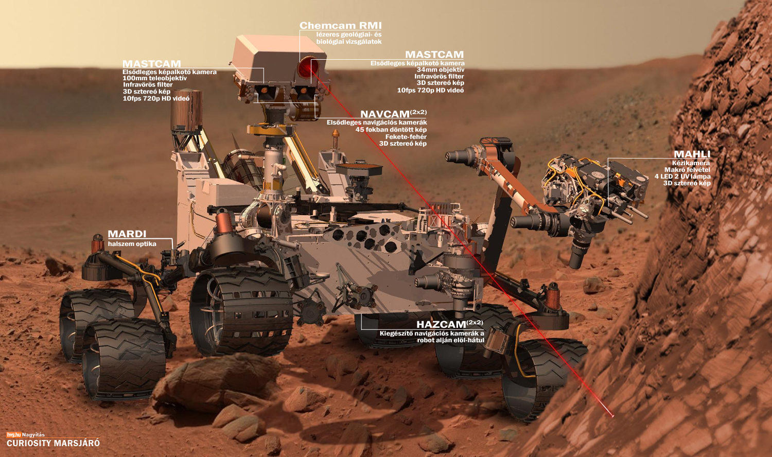 Észbontó fotókat várhatunk a Curiosity kameráitól