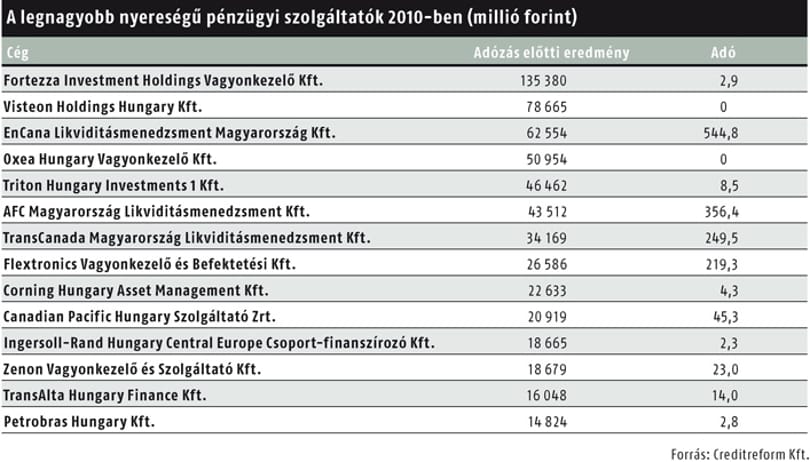 Offshore után szabadon: szinte adómentesen vihető ki a profit 