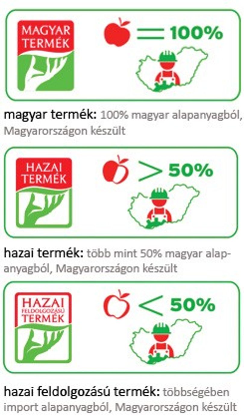 Ez a különbség magyar termék és hazai termék között