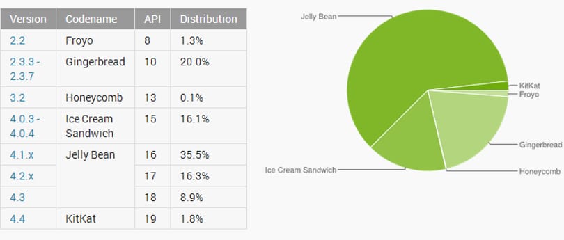 Biztos nem erre számított a Google a KitKattel kapcsolatban