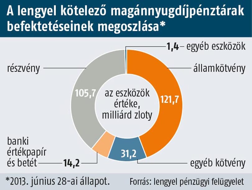 Magyar példát követ a lengyel nyugdíjeinstand