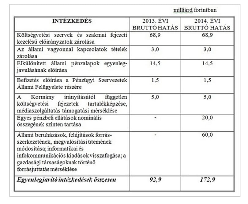 Elkeverték az NGM-ben a számokat: zavarban a Varga-csomag