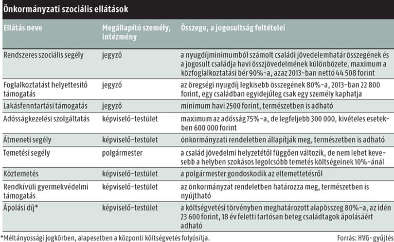 Nem vesz el többet a legszegényebbektől a kormány