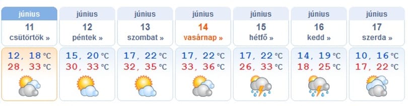 Hidegfront jön, 10 fokot eshet a hőmérséklet két nap alatt