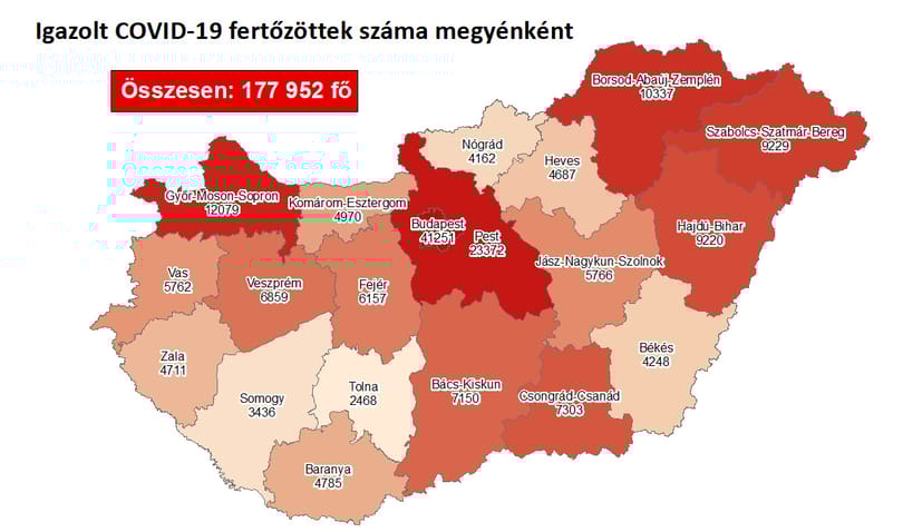 91 újabb áldozata van a koronavírusnak, közel háromezerrel nőtt az aktív esetszám