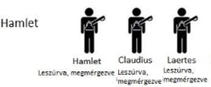 Shakespeare-drámák nagyon-nagyon röviden