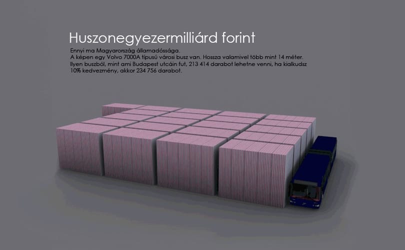 Így néz ki a 83 százalékos államadósság vizuálisan megjelenítve