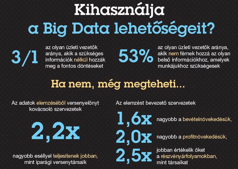 Adatok: így duplázhatja meg cége profitját