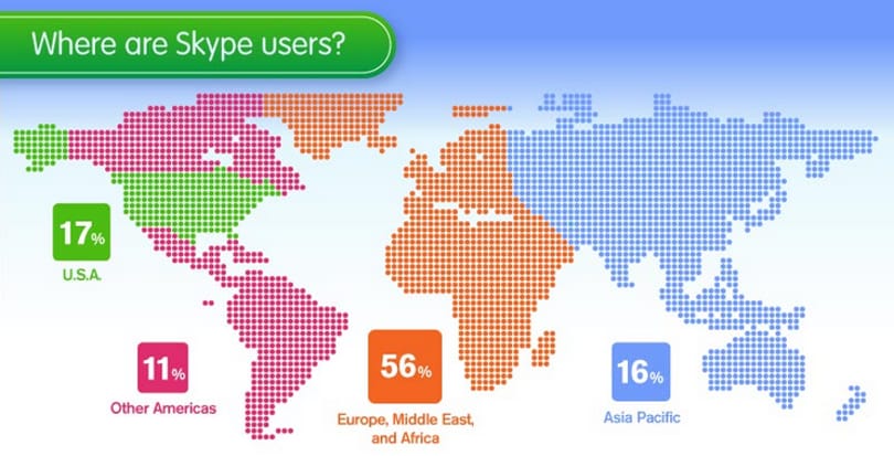 Mérföldkőhöz érkezett a Skype