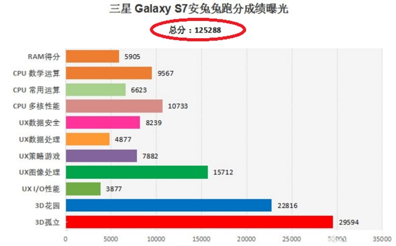 Ezért nem mindegy, melyik Galaxy S7-et veszi majd meg