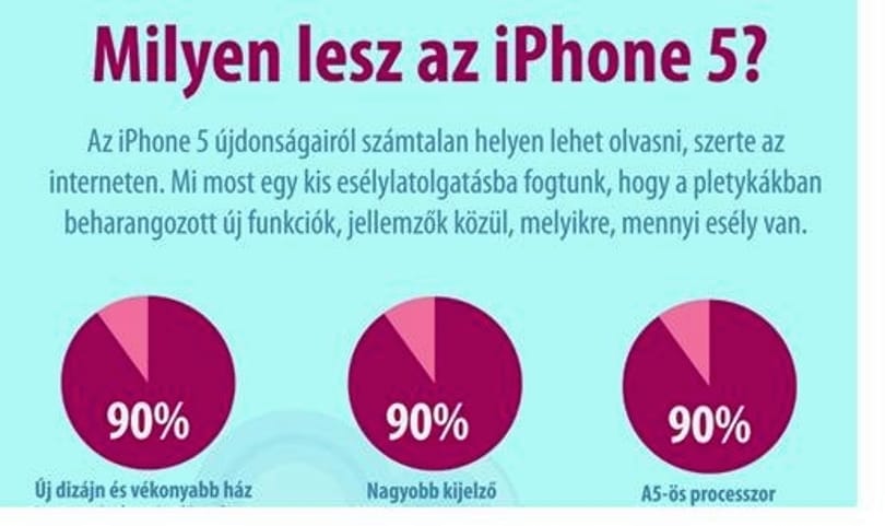 Az iPhone 5 új funkciói: esélylatolgatások