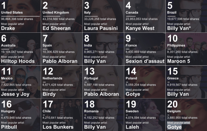 Íme a top 20 torrentletöltő ország