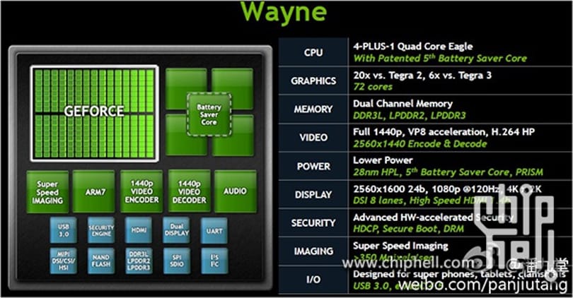 Meghökkentően nagy teljesítményt ígér a Nvidia új chipje