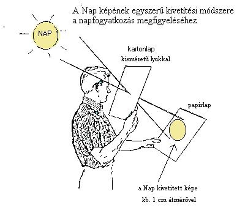 Itt a legegyszerűbb és legolcsóbb megoldás a napfogyatkozás-nézéshez