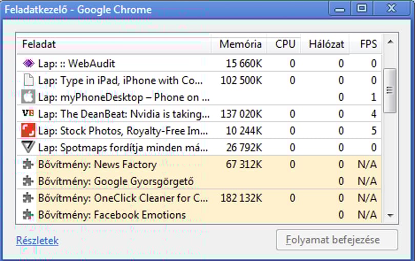 Leplezze le a Chrome memóriafalóit!