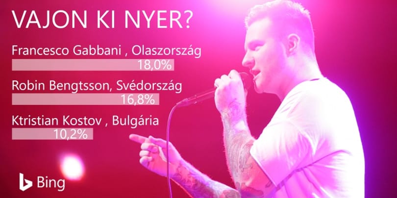 Pápai Joci bajban van - a mesterséges intelligencia szerint nincs esélye