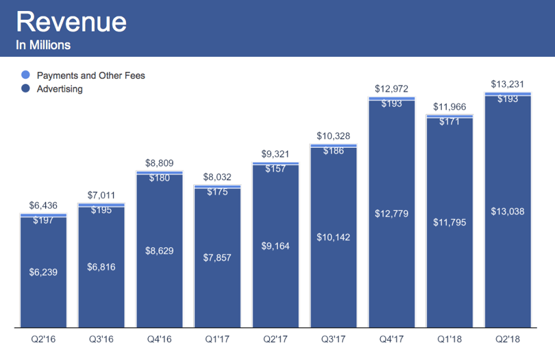 Beperelték a Facebookot és Zuckerberget a részvényfiaskó miatt