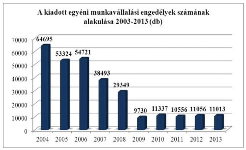 Azok előtt is bezárjuk a kaput, akik tényleg dolgozni jönnének hozzánk