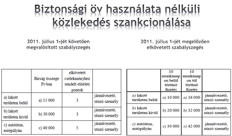 Kit büntet a rendőr, ha az utas nem használja az övet?