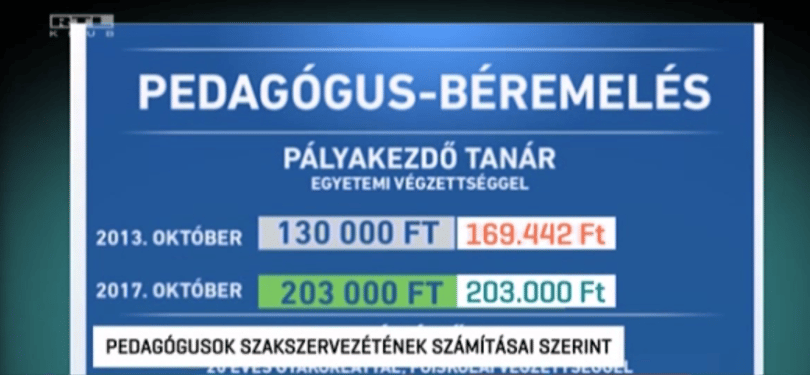 Egy évig jegyezte a békásmegyeri tanár, mennyit dolgozott – nem szívderítő az eredmény
