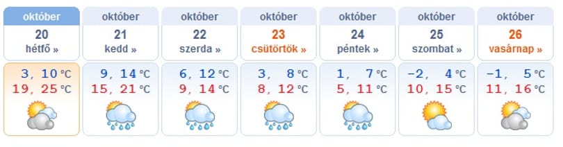 Be kell durrantani a kályhát, hó és fagy is jöhet a héten