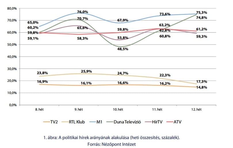 Nézőpont: az M1-en még a csapból is a pártprogramok folytak