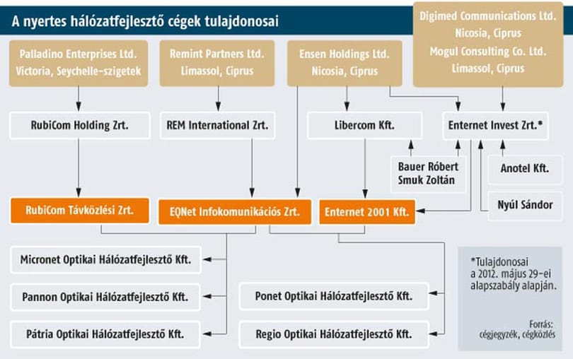 Alaphálózat: gyanús internettender