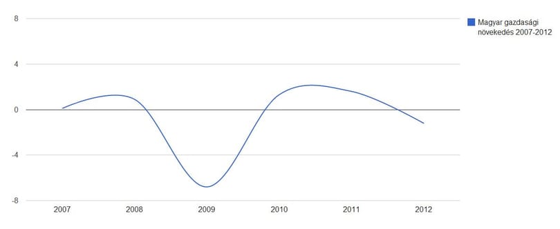 A GDP még nem jólét