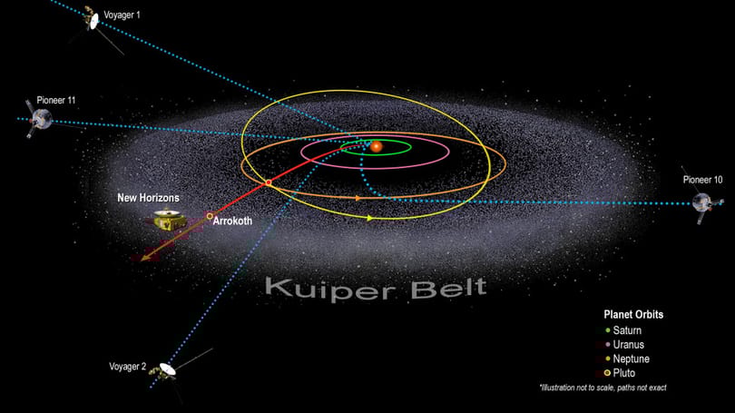 Váratlan dologra bukkant a NASA a Naprendszer szélénél
