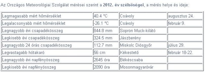 Furcsa rekordot döntött egy magyar falu