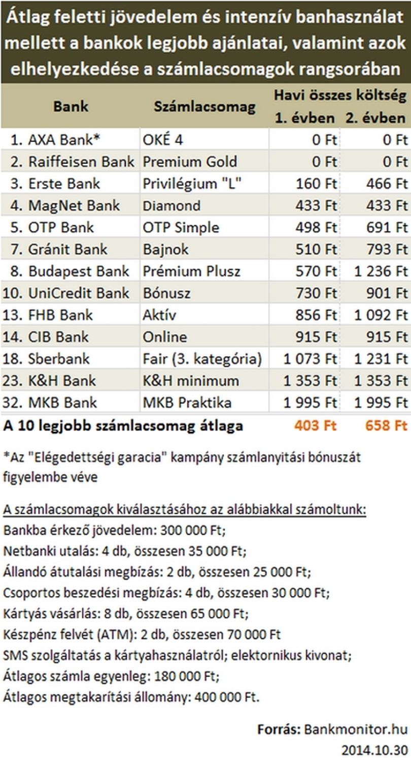 Márpedig létezik 