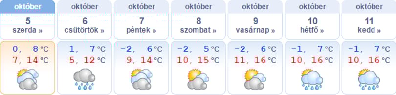 Nincs mese, jönnek a mínuszok - mutatjuk