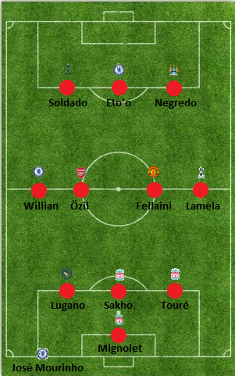 Átigazolás 2013 - a nyár, amely ismét átrajzolta a futballvilágot