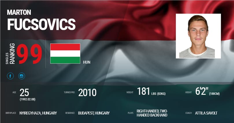 Fucsovics olyat tett, amire magyar teniszező 14 éve nem volt képes