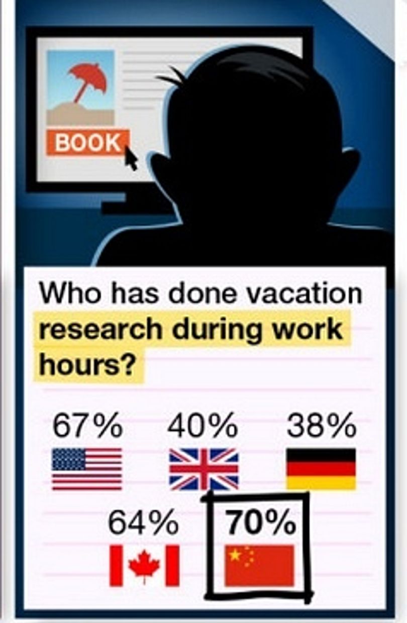Az amerikaiak a világ legrosszabb turistái egy felmérés szerint