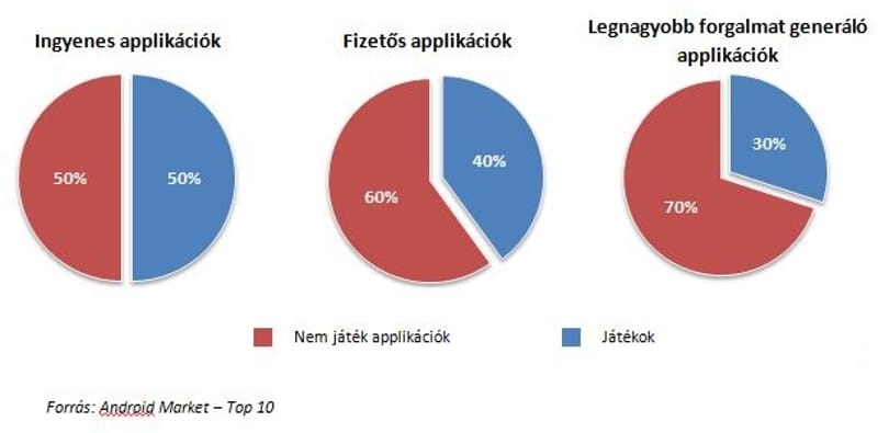 Mobilos játékosok, játékos mobilok
