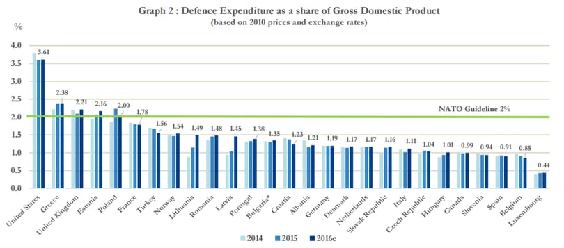Az átlagember magasról tesz rá, az informatikai forradalom pedig a múlt relikviájává tette a GDP-t