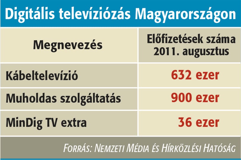 Médiaelemző: politikusok és lobbiérdekek lassítják a digitális átállást