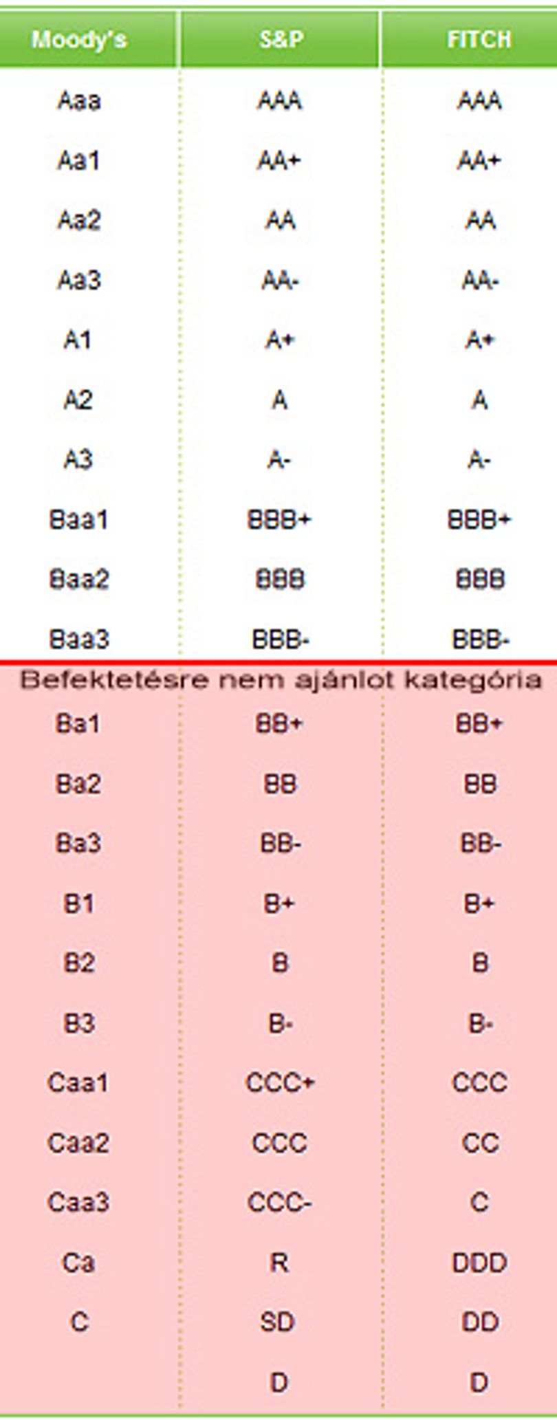 Negatív figyelőlistára került az Egyesült Államok