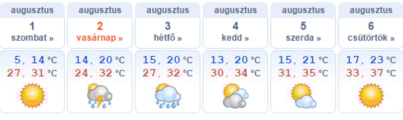 31-től 37-ig: így veszi át a hatalmat fokról fokra a hőség