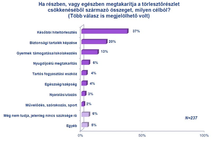 Árfolyamgát: sok devizahiteles nem tudja, mi vár rá