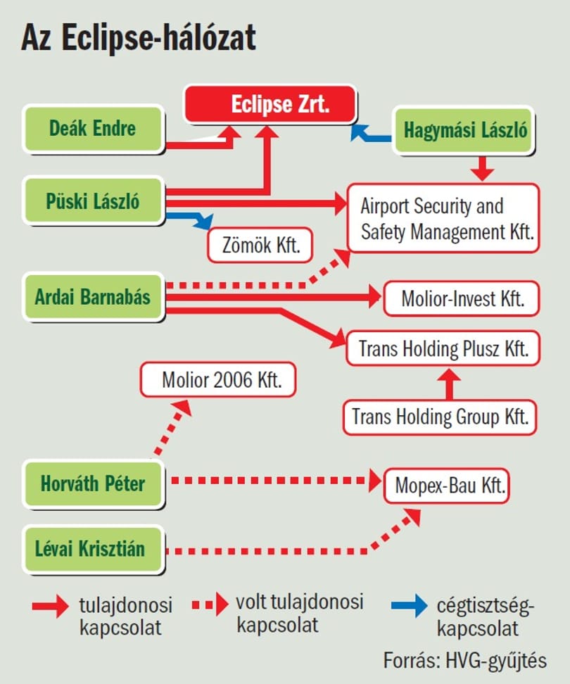 A kémügy új szereplője a Zömök Kft. főtulajdonosa?