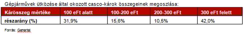 Mire jó az öregautós casco?