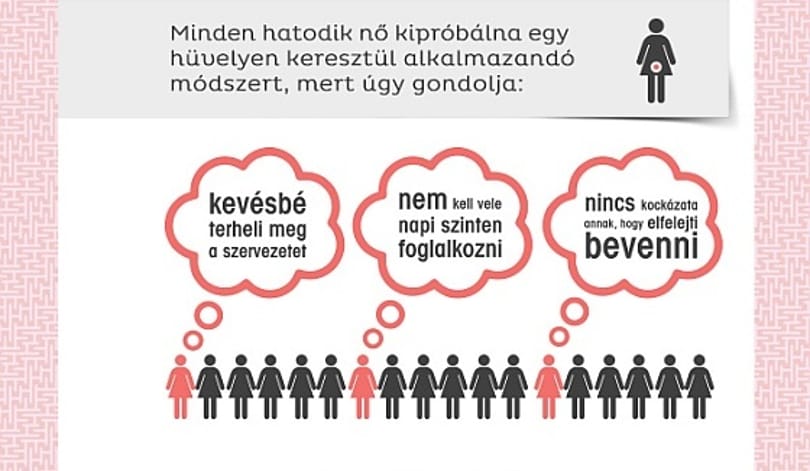 Fogamzásgátlót szed? Lehet, hogy ezt ön se tudja!
