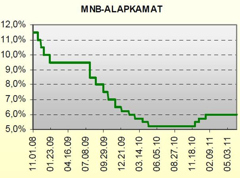 Döntések a Szabadság téren, Prágában és Ankarában - Mire figyeljen a héten?