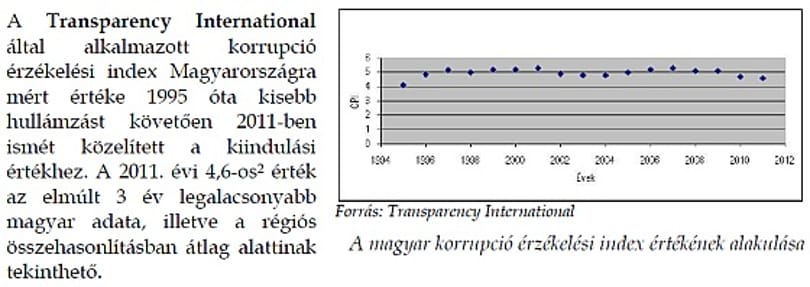 Kínos baki a kormány korrupcióellenes anyagában