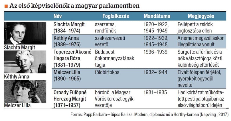 Az EU-tagok parlamentjei közül a magyar a legmacsóbb