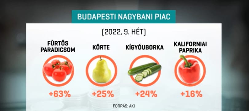 Nagyot drágultak a zöldségek és gyümölcsök