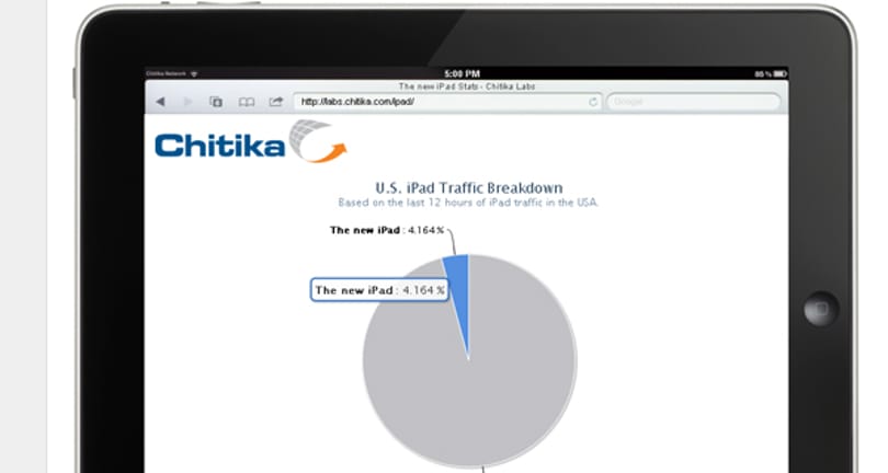 Az új iPad - máris birtokolja az iPad webforgalom 5%-kát
