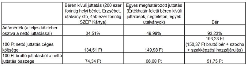 Orbán Viktor megszüntette, Orbán Viktor visszahozza?